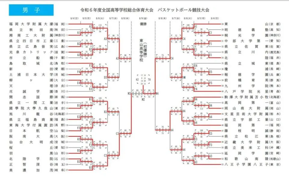 小学生如何开始学习篮球接球技巧?_1
