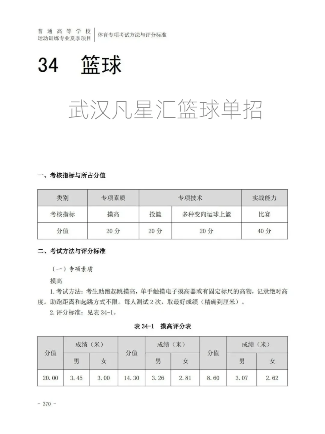 篮球体育单招训练多少钱